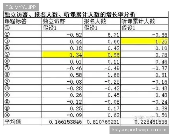 数据对比 阵容深度与战绩相关性分析报告